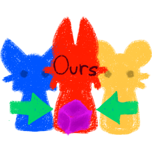 Three figures stand in a row, left to right they are Blue, Red and Yellow, The word "Ours" is written on the Red ones face. There is a purple cube in the middle on them with two green arrows pointing to it on each side.